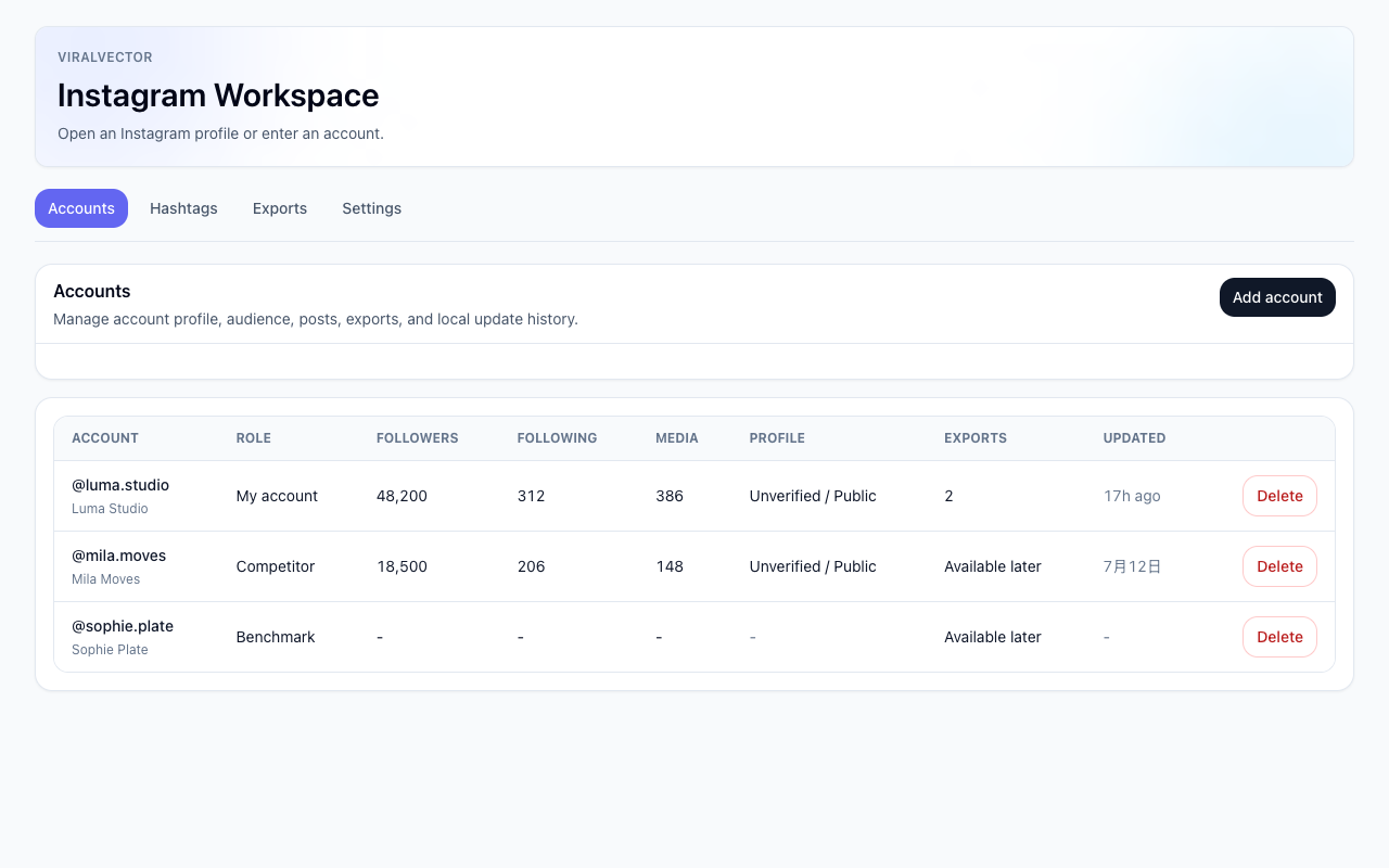 Example ViralVector account list with competitor and benchmark roles